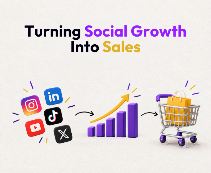 social media feed leading to an online store checkout and a rising sales graph